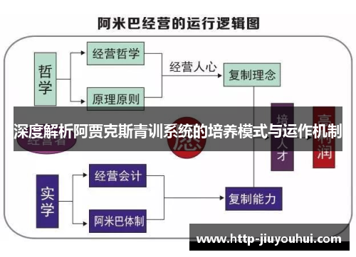 深度解析阿贾克斯青训系统的培养模式与运作机制